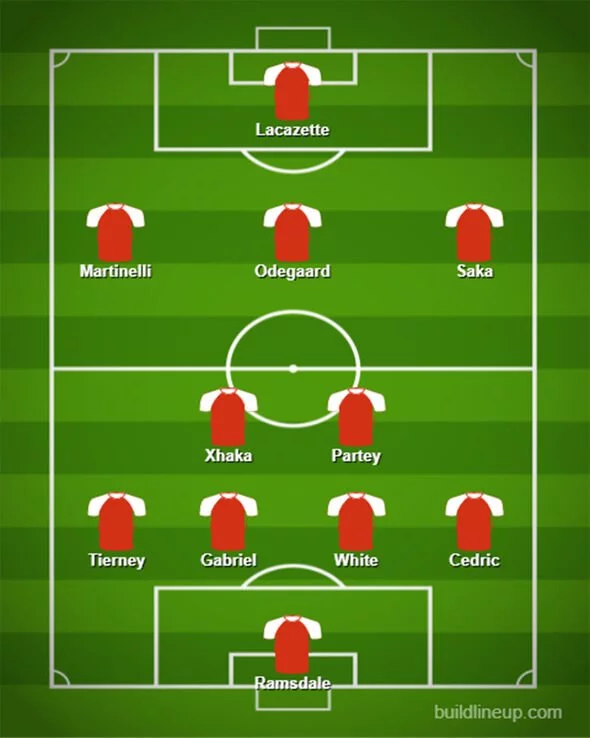Arsenal-team-news-Watford-Mikel-Arteta